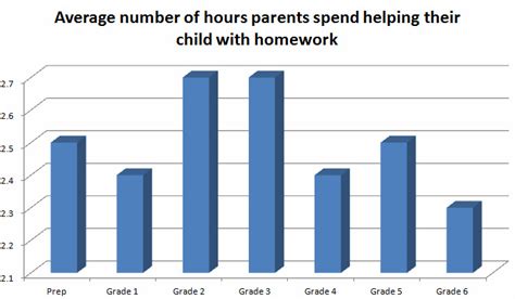 Results for students and parents .